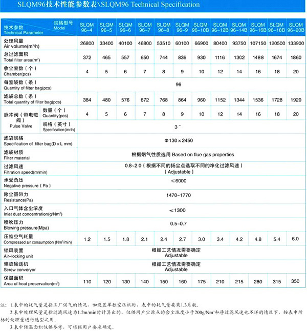 气箱脉冲除尘器厂家