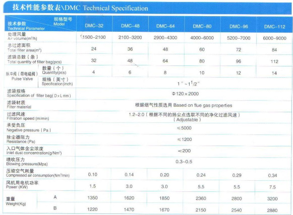 单机袋式除尘器厂家