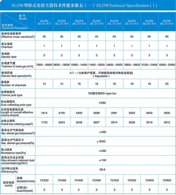 卧式电除尘器厂家