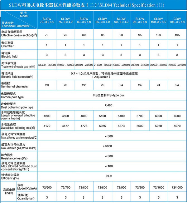 卧式电除尘器厂家