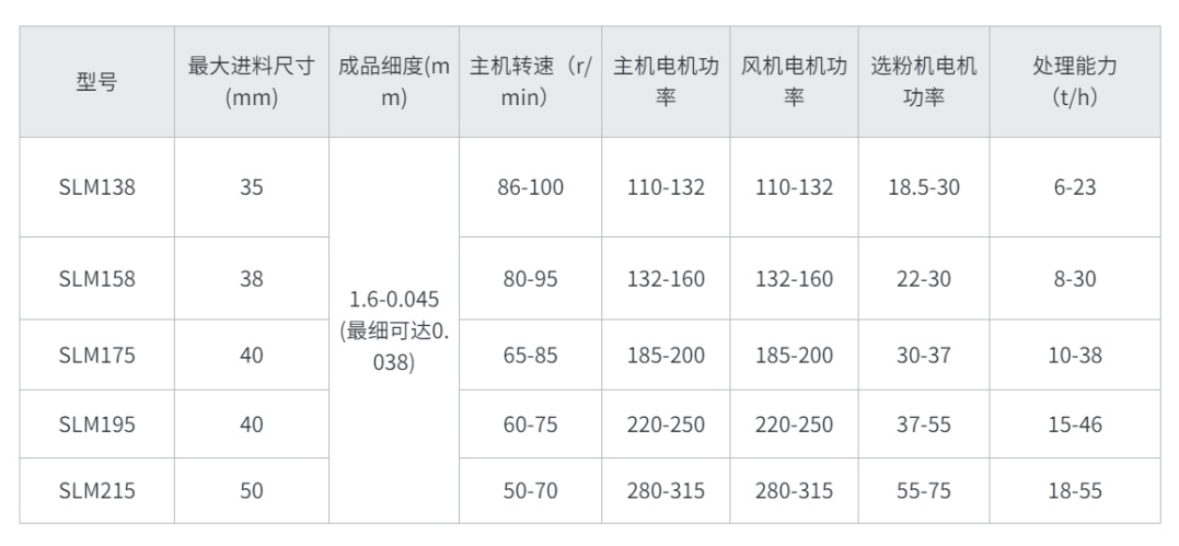 欧版磨粉机