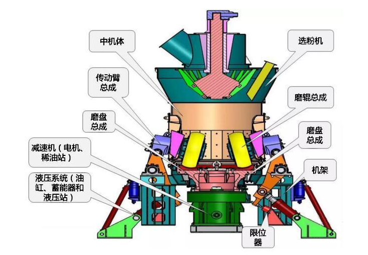 矿渣立磨